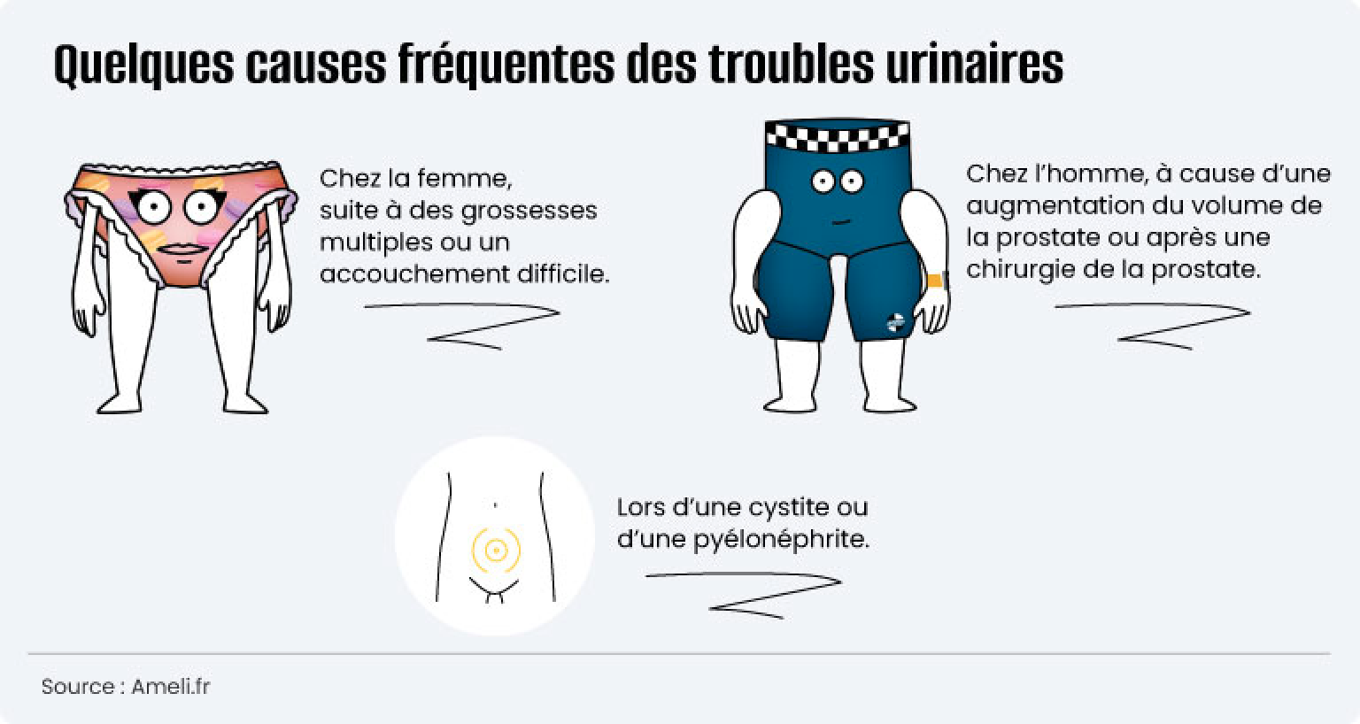 Infographie causes de troubles urinaires