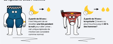 Chiffre nycturie chez l'homme