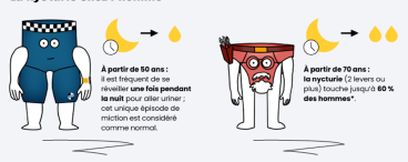 Nycturie : des nuits perturbées par des envies d’uriner