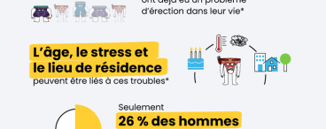 Reconnaître et traiter la dysfonction érectile