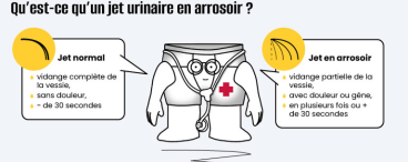 Inforgraphie jet urinaire