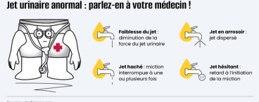 Inforgraphie jet urinaire