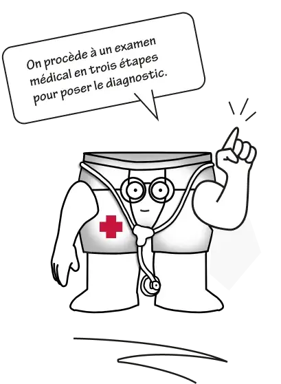 On procède à un examen médical en trois étapes pour poser le diagnostic.