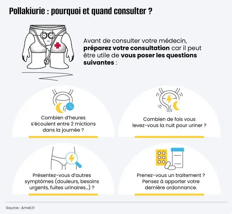 Pollakiure : pourquoi et quand consulter ?